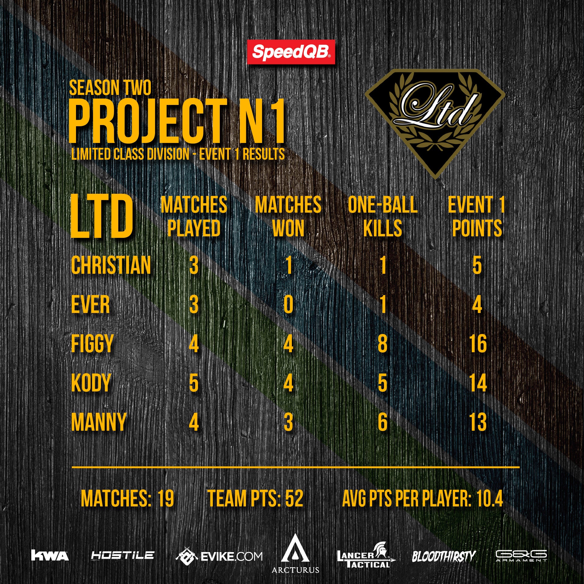 JULY 20 - SPEEDQB LIMITED EVENT 1 - PROJECT N1 - COMPLETED